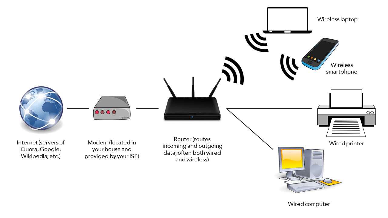 internet-vs-wifi
