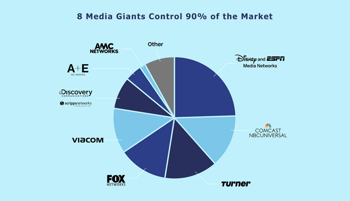 media-giants