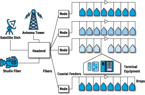 coax node map